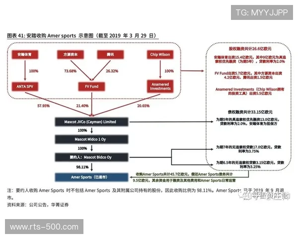 构建全球体育技术平台：Genius Sports的多元化客户战略与市场布局