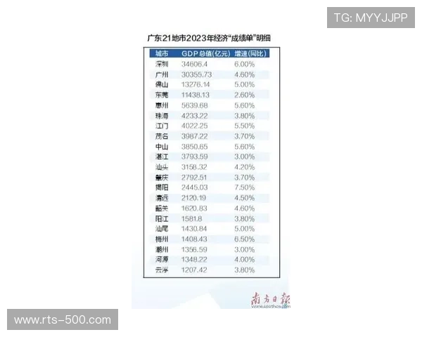中国网球场数量达53805片,广东以6700片位居全国第一 中国网球场数量达53805片,广东以6700片位居全国第一